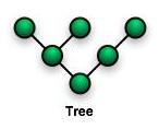 topologi tree